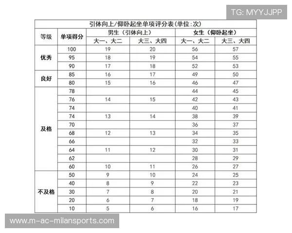 青少年体育评估体系完善 关注身心两方面发展,青少年体育锻炼标准 青少年体育评估体系完善 关注身心两方面发展,青少年体育锻炼标准