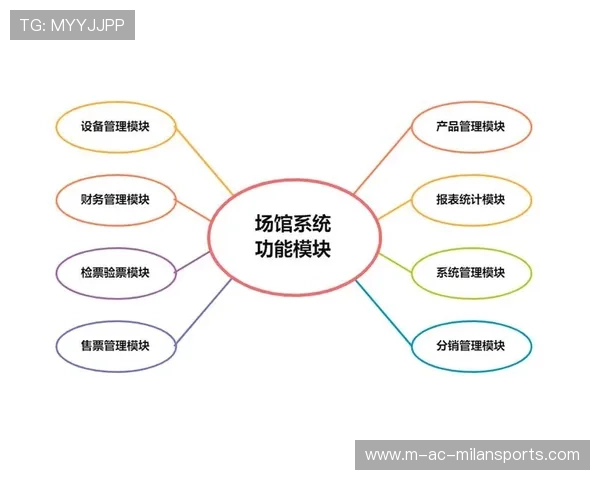 职业联赛的票务销售管理机制分析探讨建议
