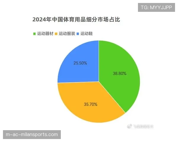 中国体育产业规模持续扩大